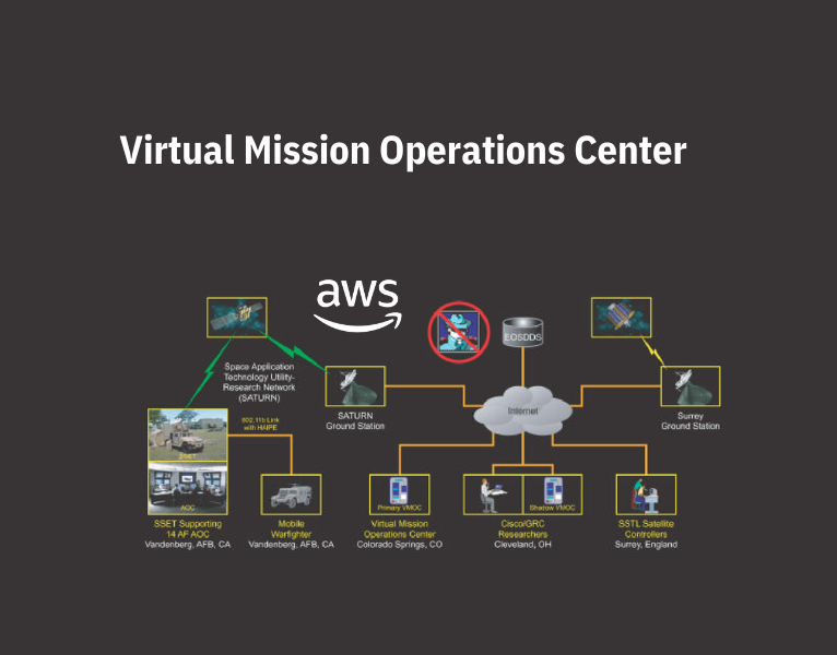 Virtual Mission Operations Center