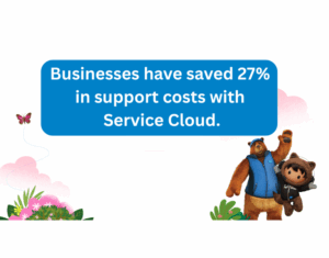 Businesses have saved 27% in support costs with Service Cloud