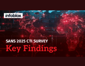 SANS-2025-CTI-Survey