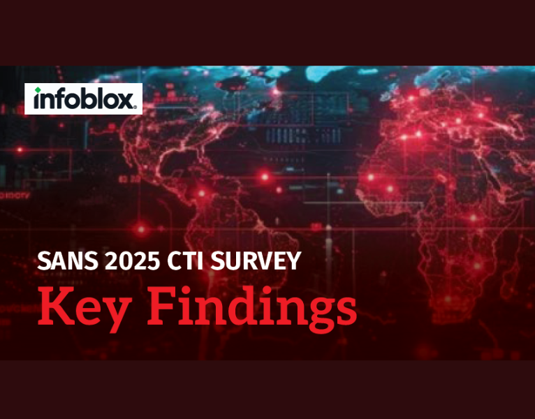 SANS-2025-CTI-Survey