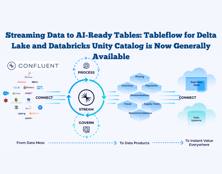 Streaming-Data-to-AI-Ready-Tables-Tableflow-for-Delta-Lake-and-Databricks-Unity-Catalog-is-Now-Generally-Available